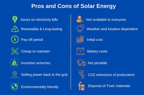 The Pros and Cons of Solar Energy - Solar Living Savvy