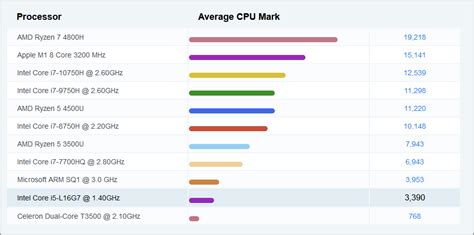 Lakefield CPUs: Compatibility and Performance on Windows 11