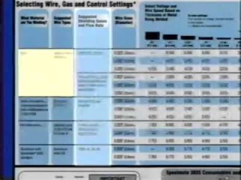 Miller 252 Welding Chart: A Visual Reference of Charts | Chart Master