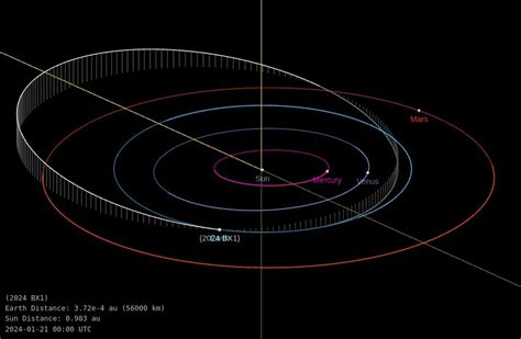 Asteroid 2024 Mke - Nani Tamara