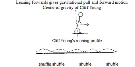 cliff young ultra marathon runner - increased leg performance through ...