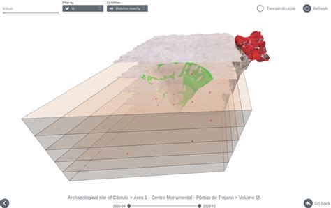 Stratigraphic units in a given volume. Red dots represent the locations ...