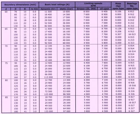 bearing number and size chart pdf skf - Ellan Bolden