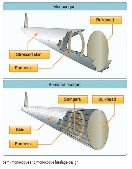 Aircraft Fuselage Structural Design And Layout AeroToolbox, 40% OFF