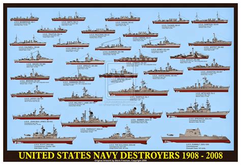 Naval Analyses: INFOGRAPHICS #4: United States Navy battleships ...