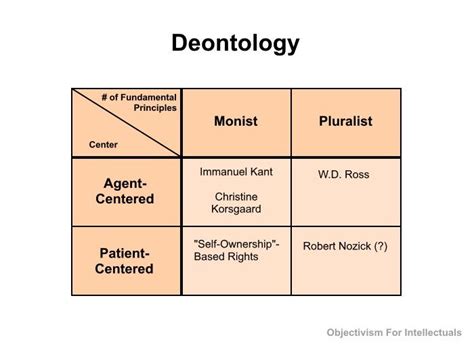 Ethical Theories: Consequentialism, Deontology, Virtue Ethics