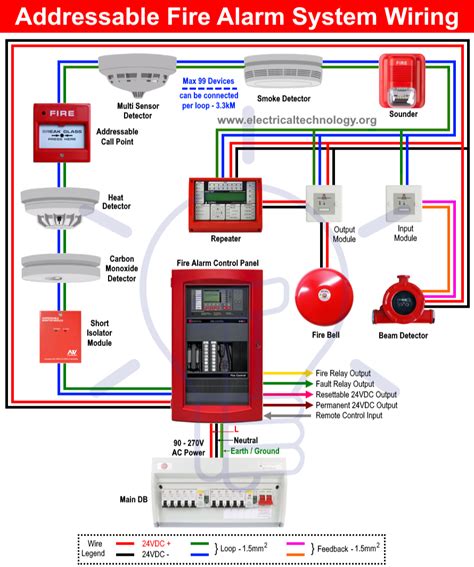 Alarm Panel Service And Schematics Diagrams