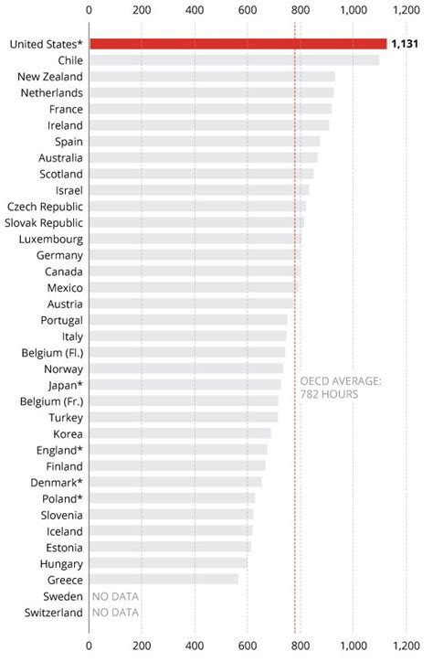 Finland has one of the world's best education systems. Here's how it ...