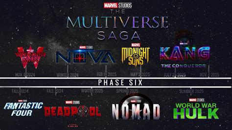 MARVEL STUDIOS PHASE 6 DATES REVEALED? New Full Slate Titles and Dates ...