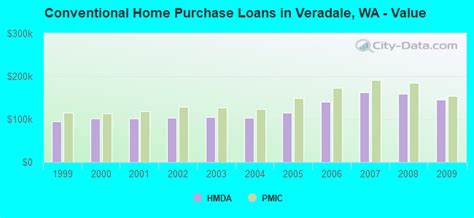 Veradale, Washington (WA 99037) profile: population, maps, real estate, averages, homes ...