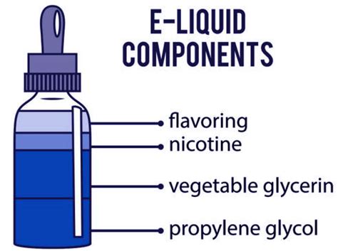 Everything You Need To Know About Vape Juice - CENTRAL VAPORS