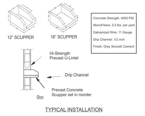 Concrete Scupper Drain - Best Drain Photos Primagem.Org