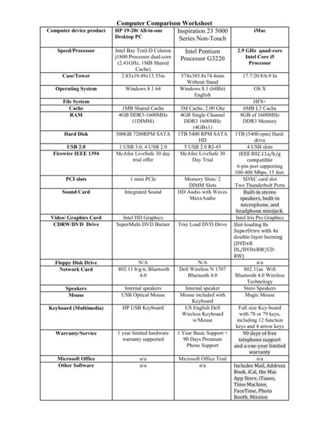 Computer Comparison Chart