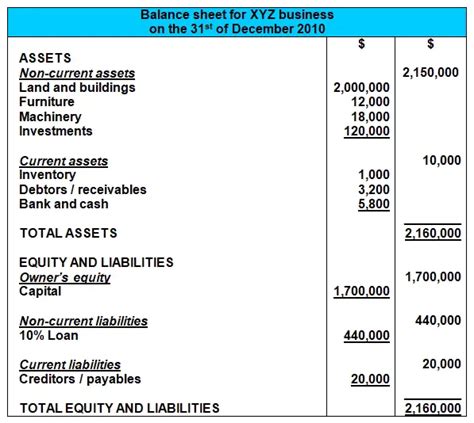 Ace Statement Of Changes In Shareholders Equity Balance Sheet With ...