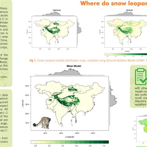 Snow Leopard habitat distribution map, mean of three above mentioned... | Download Scientific ...