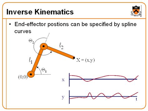 Inverse Kinematics