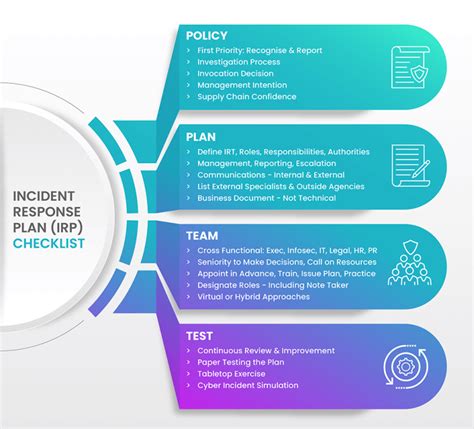 Cyber Incident Response Plan | How to Create An IRP | Evalian