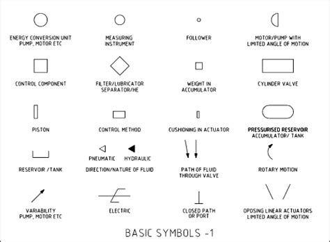 Hydraulic Pneumatic Circuit Symbols - RoyMech