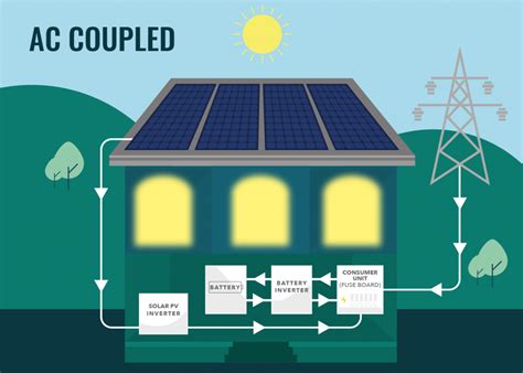 Including Tesla Powerwall, SolarEdge Home Battery etc.