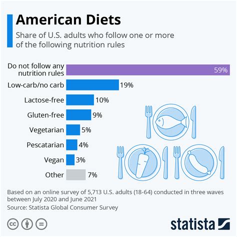 What Restaurants Need to Know about American Diets in 2021 — The Rail