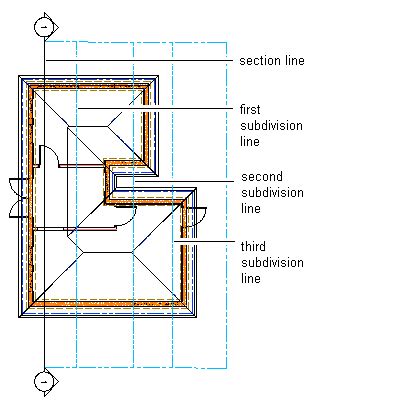 To Create Graphic Subdivisions for 2D and 3D Sections