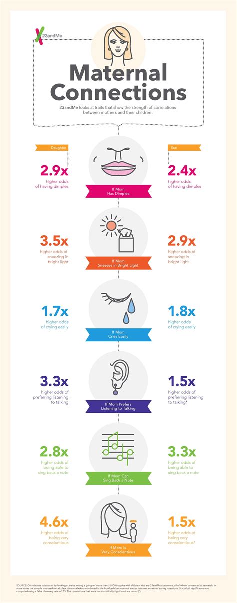 What traits have you inherited from your mother? | Dna genealogy ...