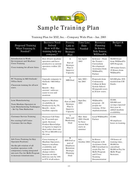 Training-Plan-Template | Lean Manufacturing | Call Centre