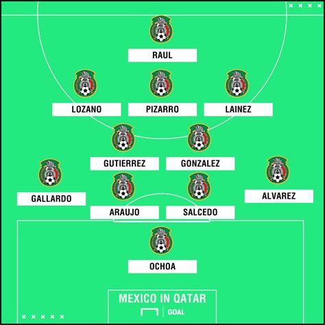 Chicharito & Moreno out, Lainez in: How Mexico must rebuild after another World Cup round of 16 ...