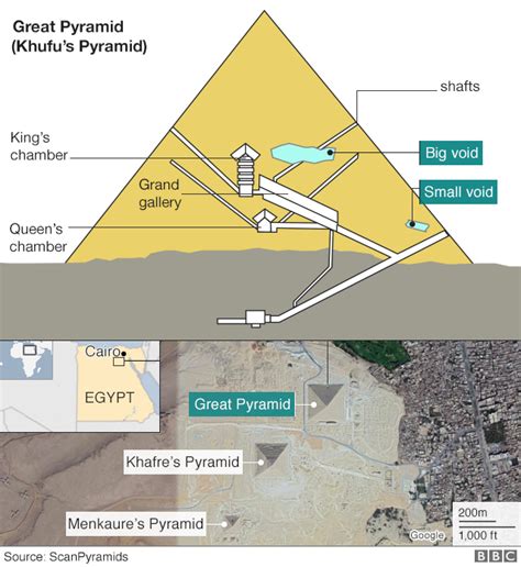 Into the Void: Scientists Have Discovered a Secret Room in the Great Pyramid of Giza