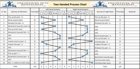 Two-Handed Process Chart And Multiple Activity Chart – Engineering with ...