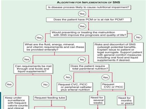 Total Parenteral Nutrition (TPN)