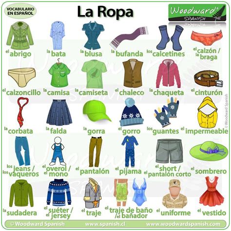 La Ropa – Clothes in Spanish | Woodward Spanish | Imparare lo spagnolo ...