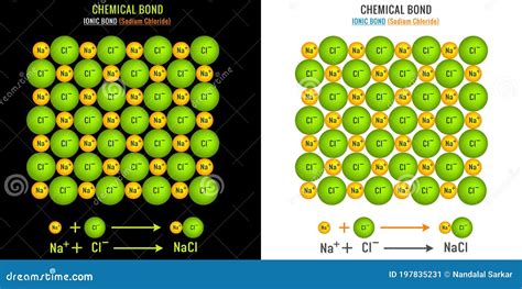 Ionic Bond And Electrostatic Attraction From Chemical Bonding Outline Diagram Cartoon Vector ...