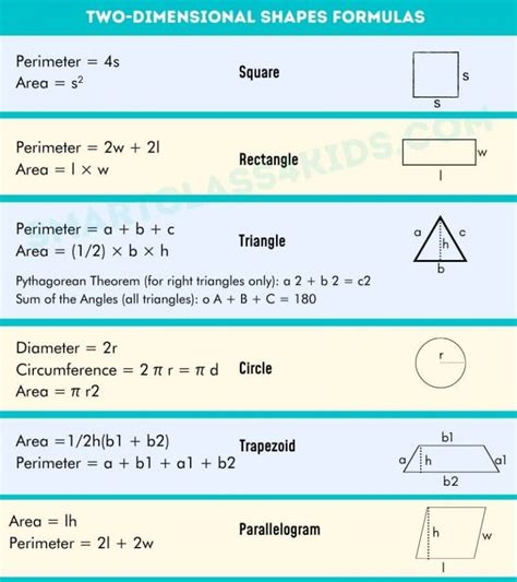 Basic Geometry Formulas Area Perimeter Volume - Riset