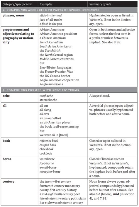 The Hyphen - What the Symbol Is and When to Use It (Examples ...