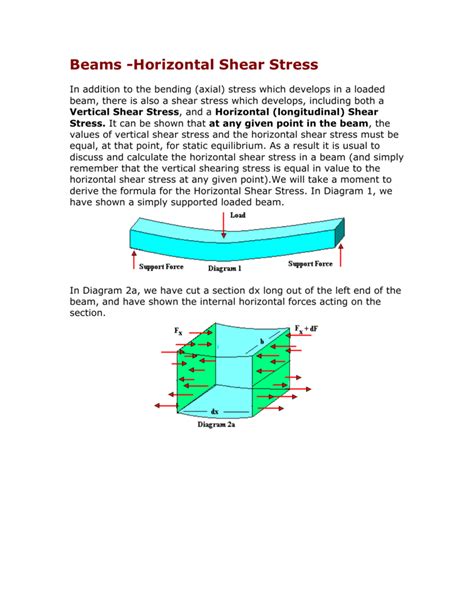 Beams -Horizontal Shear Stress