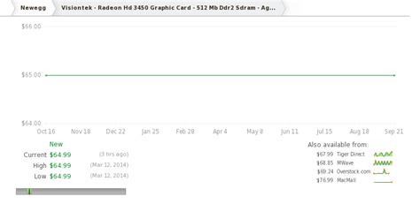 Pentium 4 3.0 Ghz : wow