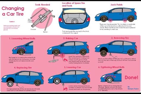 Car Tips! - Musely