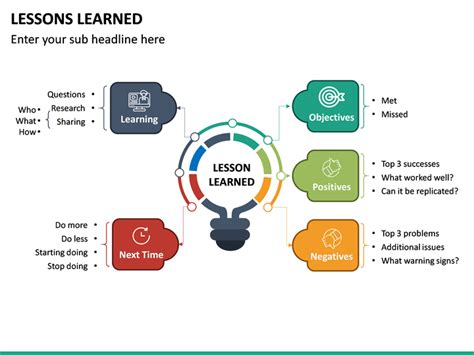 Lessons Learned PowerPoint Template | Lessons learned, Lesson, Learning