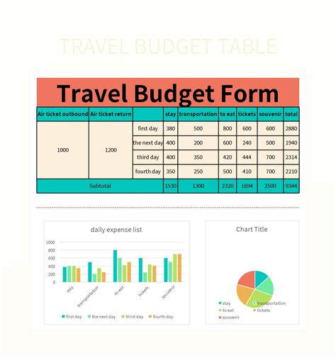 Travel Budget Table Excel Template And Google Sheets File For Free ...