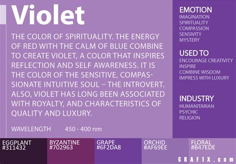 Color Meaning and Psychology of Red, Blue, Green, Yellow, Orange, Pink and Violet colors ...