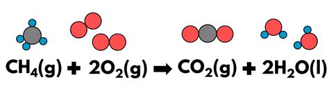 Notes | O Level Chemistry - Chem Not Cheem