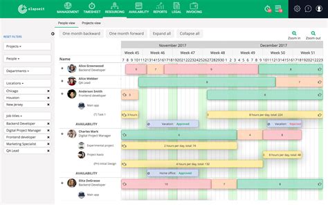 It project planning tools - diymaz