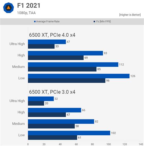 AMD Radeon RX 6500 XT Review: A Bad, Really Bad Graphics Card | TechSpot