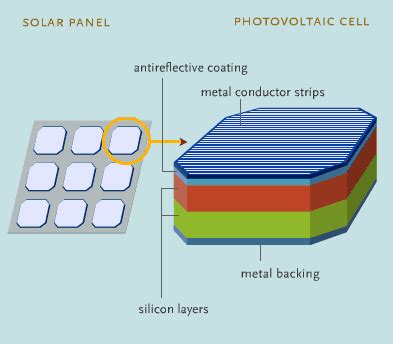 Solar Panels Wiring Diagram Xlt Gqf Incubator Chanish Polaris Cdi Wiring Diagram | Schematic And ...
