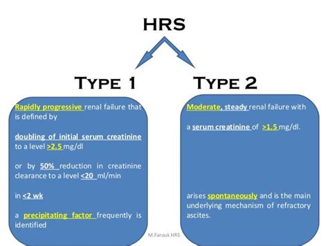 Hepatorenal syndrome