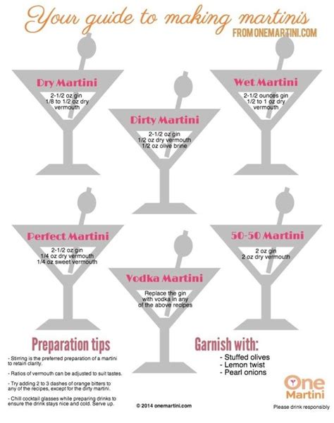 classic martini recipes | Martini recipes, Martini recipes vodka, Classic martini