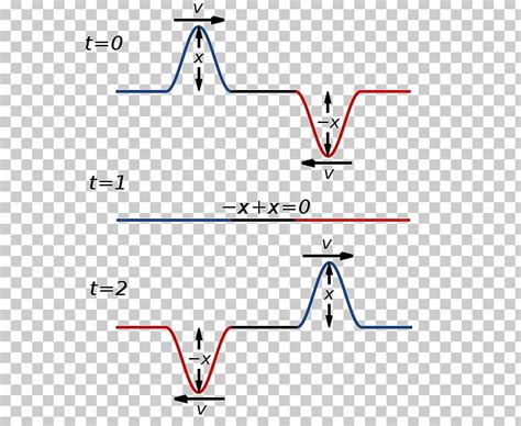 Light Crest And Trough Wave Interference Superposition Principle PNG ...