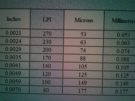 Mesh Micron Size Chart - Ponasa