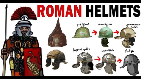 The Ancient Roman Helmet's evolution explained - YouTube